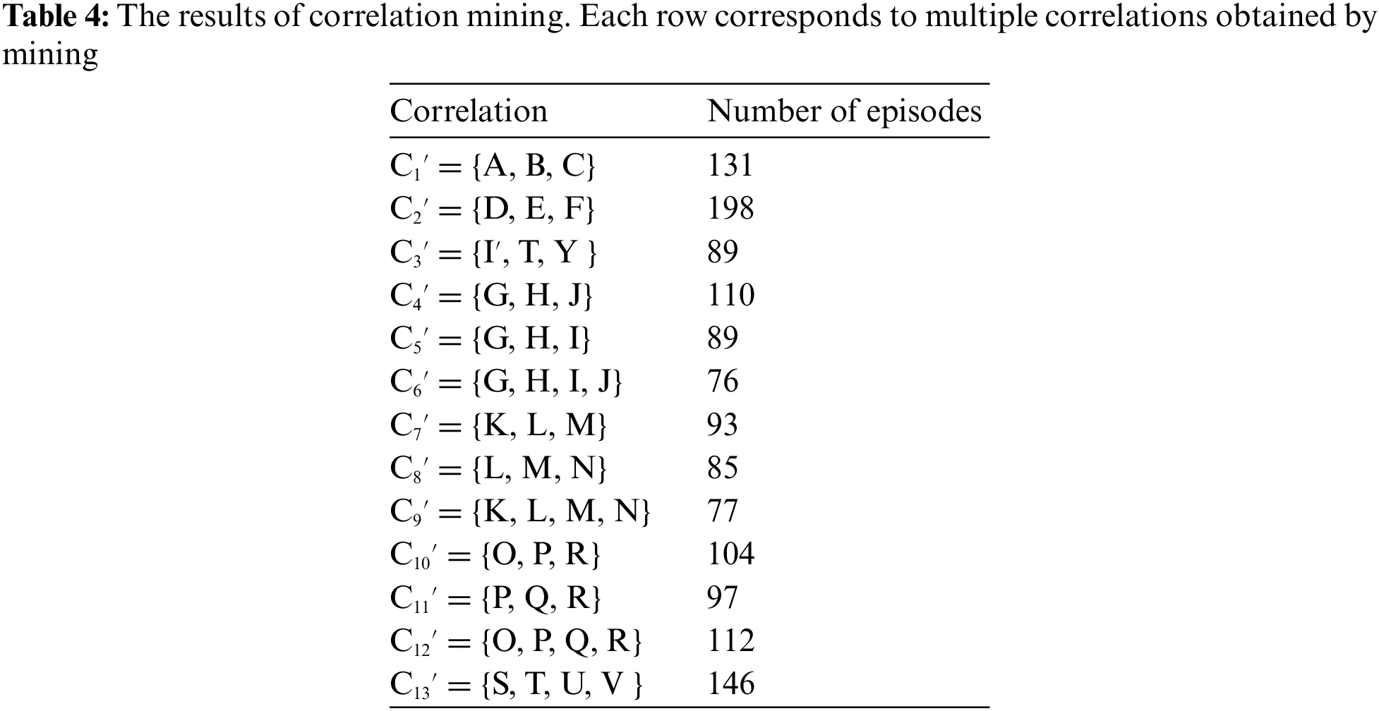 CSSE | Free Full-Text | AlertInsight: Mining Multiple Correlation For ...