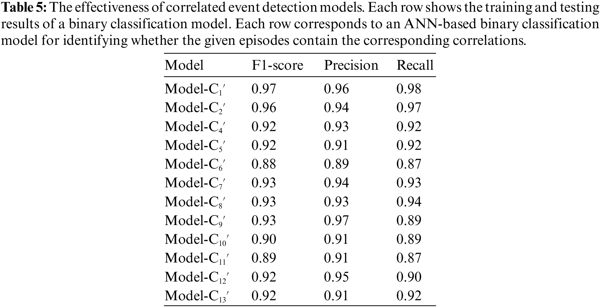 CSSE | Free Full-Text | AlertInsight: Mining Multiple Correlation For ...