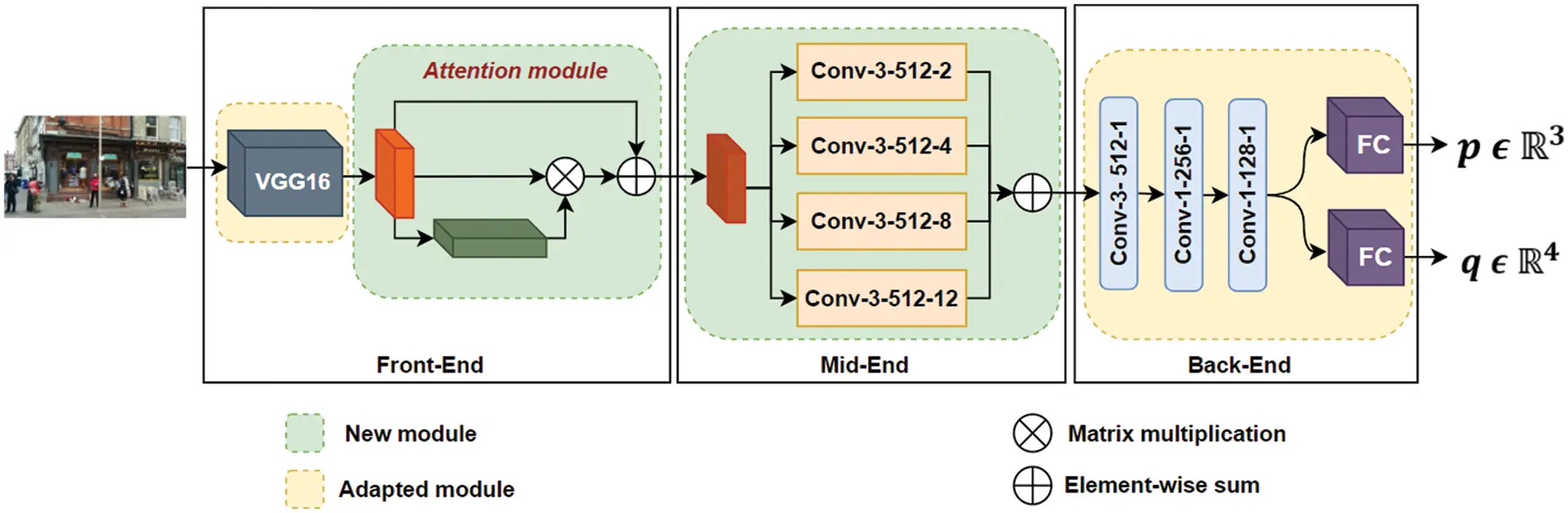 CSSE | Free Full-Text | An Efficient Indoor Localization Based on Deep ...