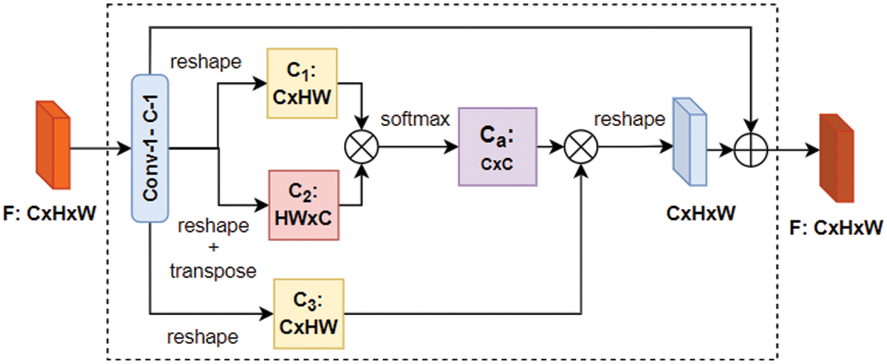 CSSE | Free Full-Text | An Efficient Indoor Localization Based on Deep ...