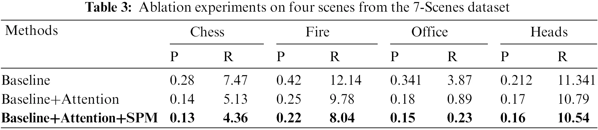 CSSE | Free Full-Text | An Efficient Indoor Localization Based on Deep ...