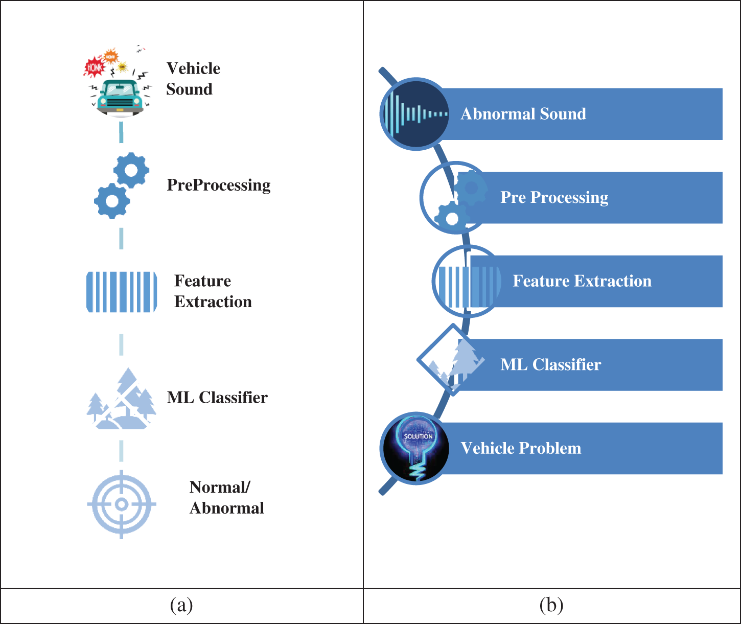 CSSE Free FullText Intelligent SoundBased Early Fault Detection