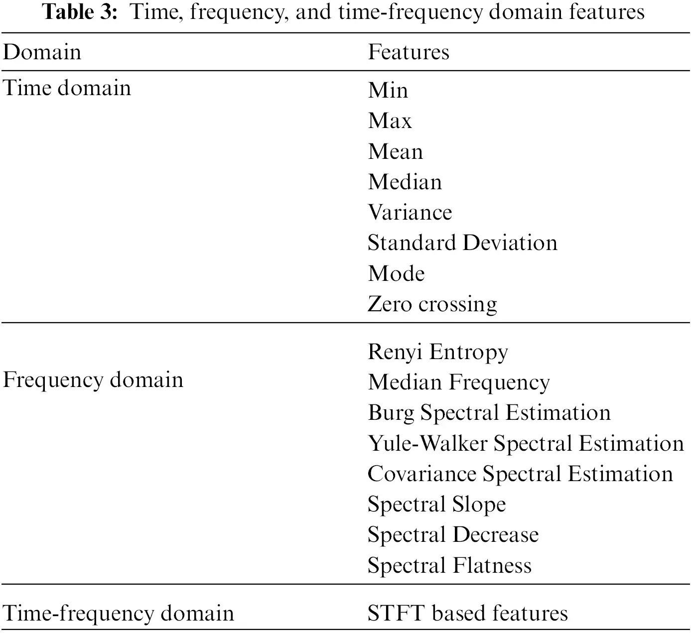 CSSE Free FullText Intelligent SoundBased Early Fault Detection