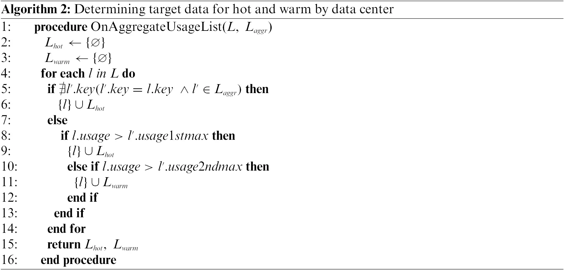 CSSE | Free Full-Text | Data Utilization-Based Adaptive Data Management ...