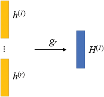 CSSE | Free Full-Text | Community Discovery Algorithm Based on Multi ...