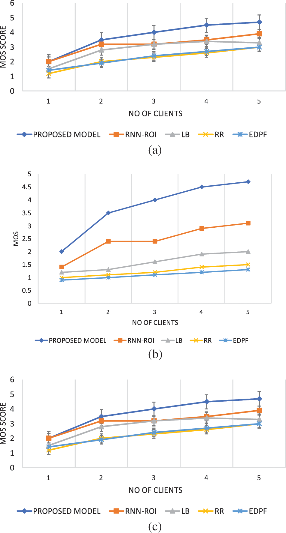 CSSE Free FullText Adaptive Learning Video Streaming with QoE in
