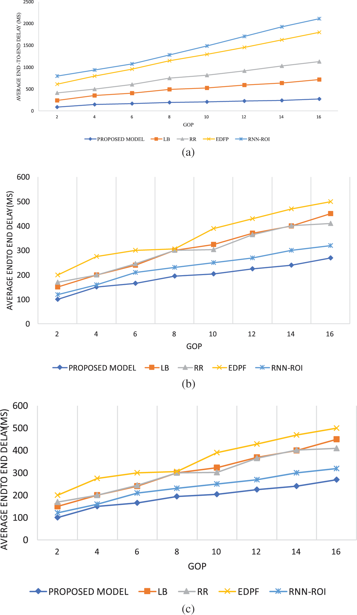 CSSE Free FullText Adaptive Learning Video Streaming with QoE in