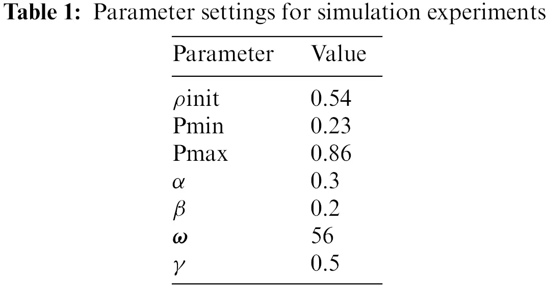 CSSE Free FullText Improving the Transmission Efficiency of a WSN