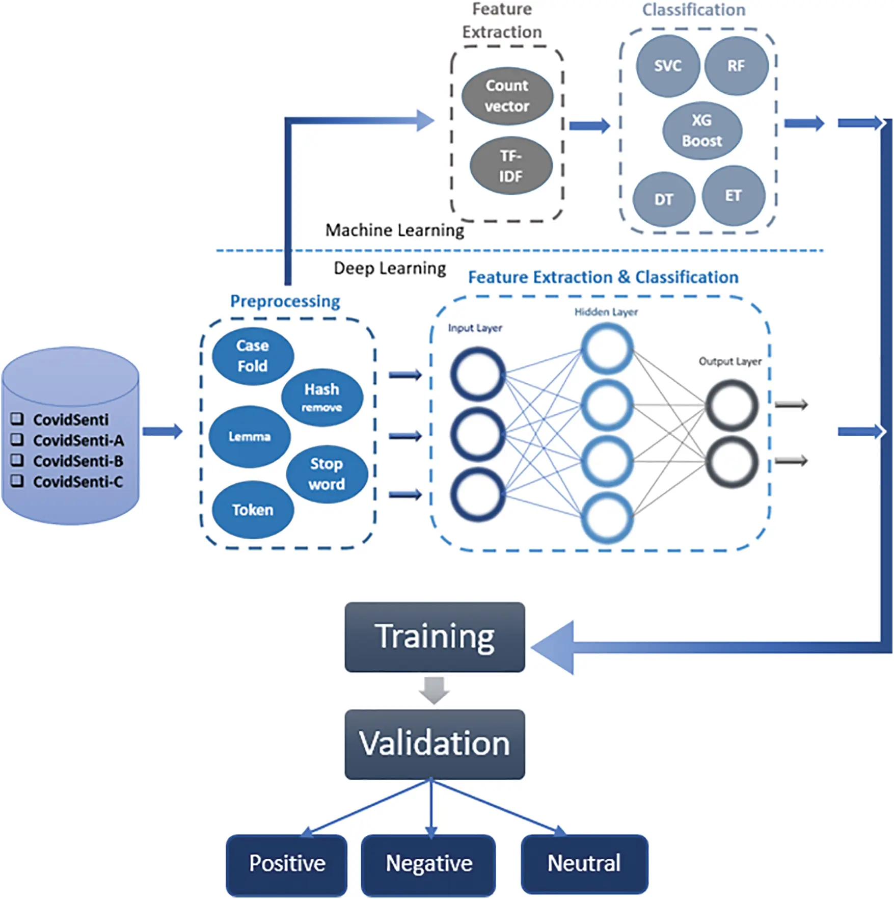 CSSE Free FullText Artificial Intelligence Based Sentence Level