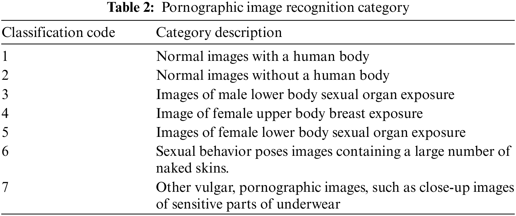 csse-free-full-text-fine-grained-pornographic-image-recognition