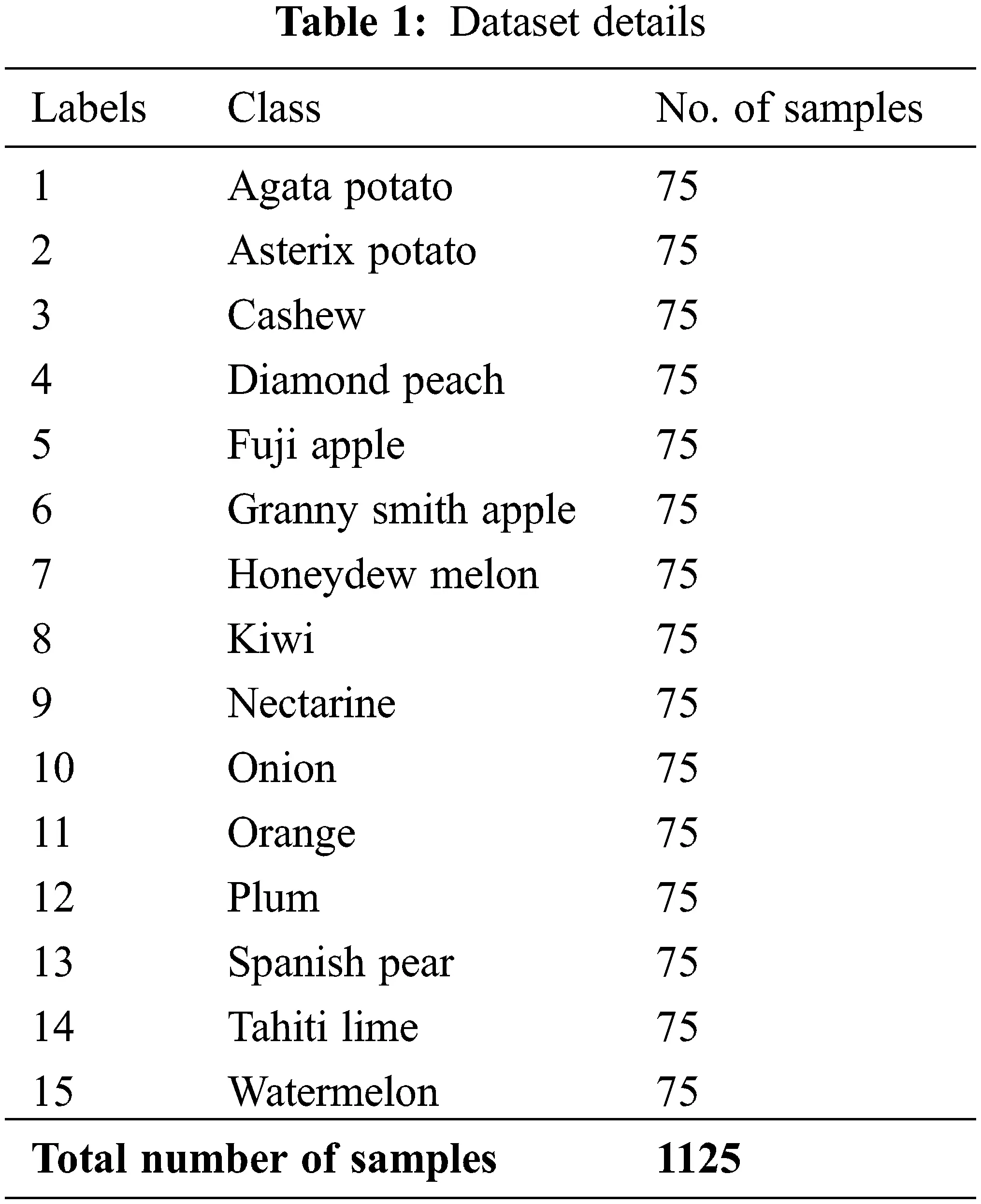 CSSE Free FullText Artificial Humming Bird Optimization with