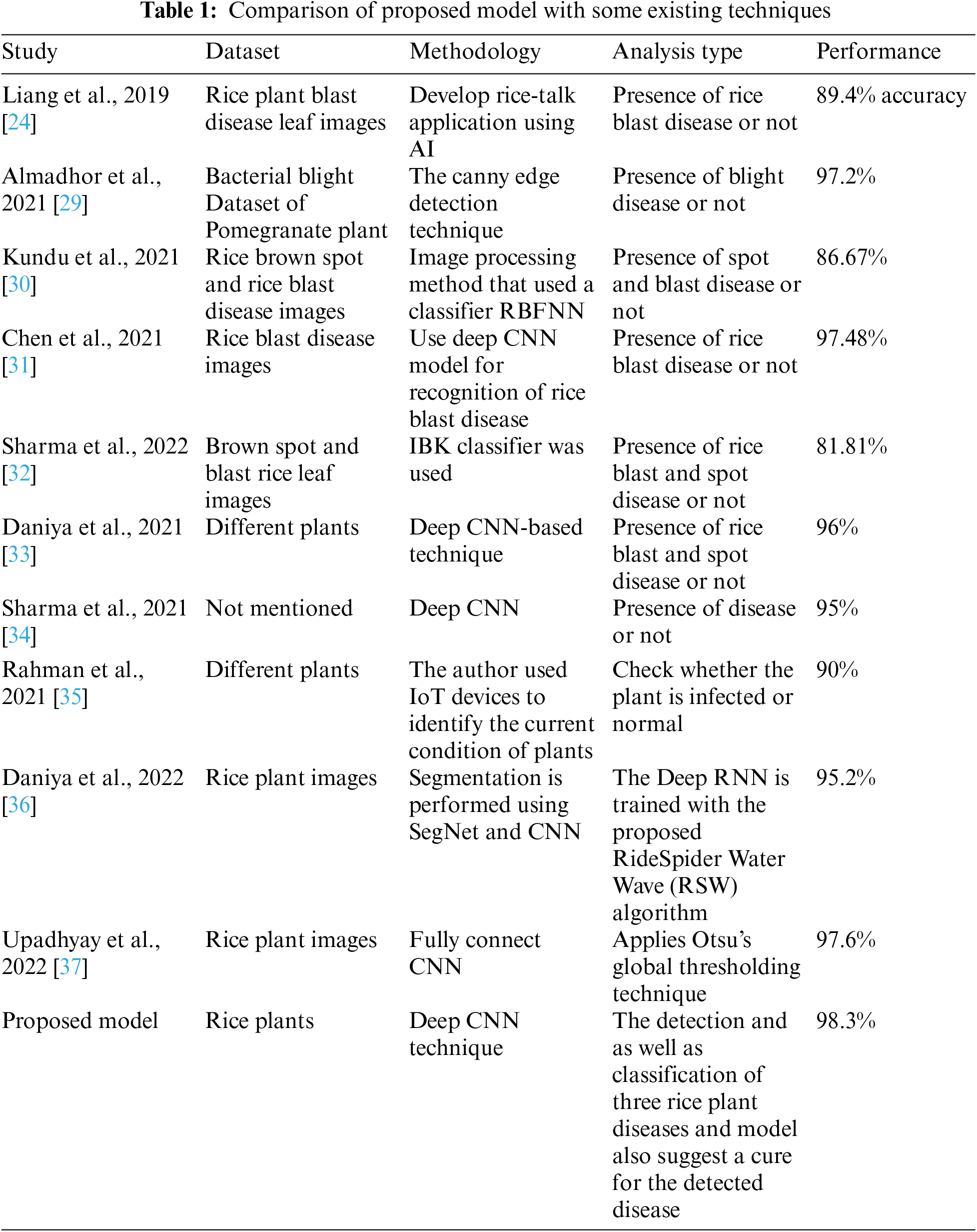 Csse Free Full Text Towards Intelligent Detection And Classification Of Rice Plant Diseases