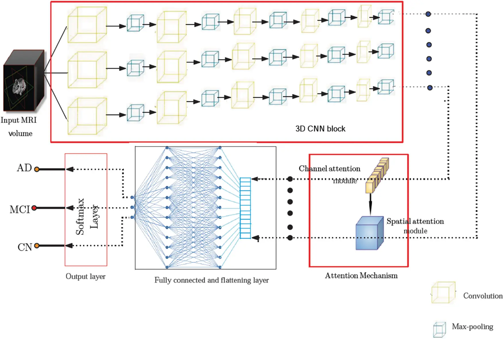 CSSE | Free Full-Text | An Efficient 3D CNN Framework with Attention ...