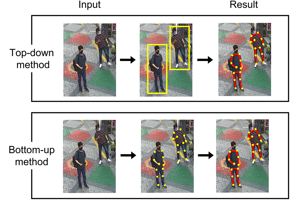 CSSE | Free Full-Text | SlowFast Based Real-Time Human Motion ...