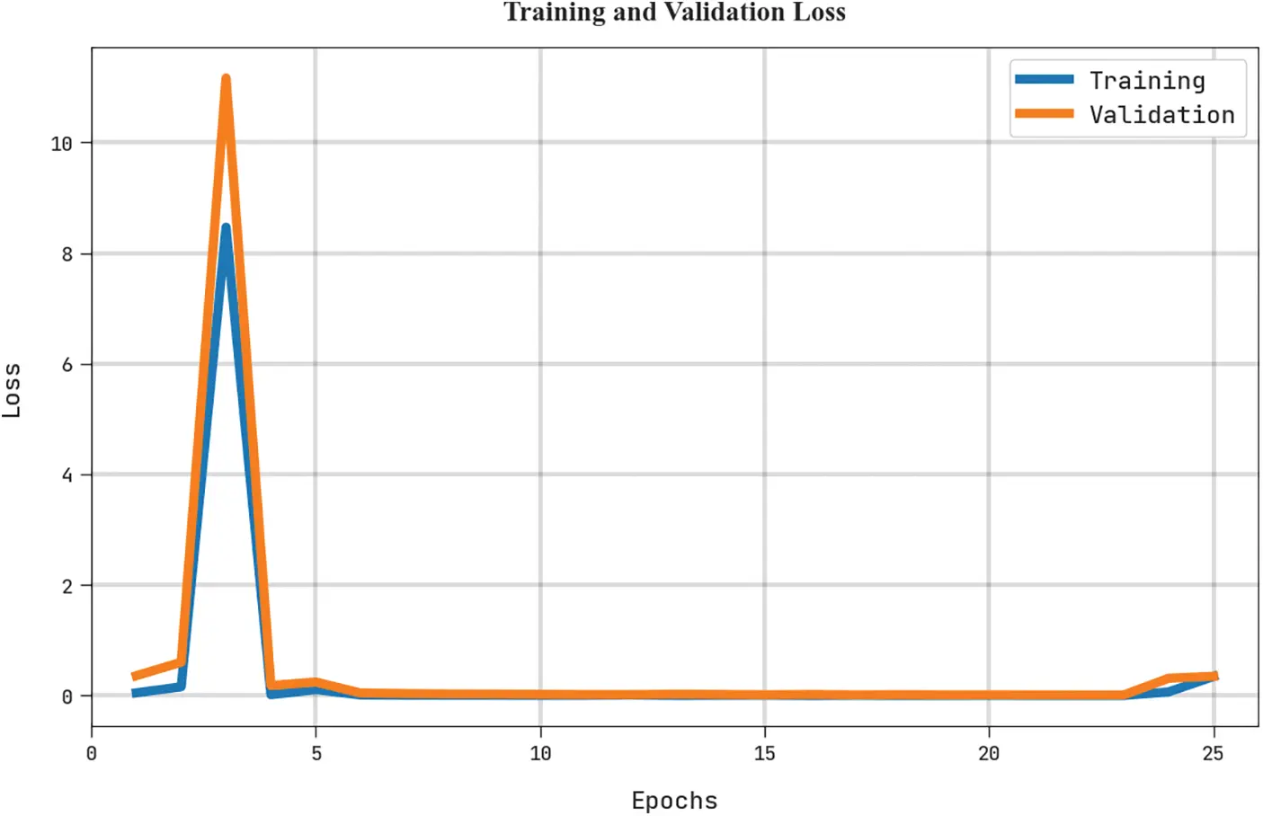 CSSE | Free Full-Text | Chimp Optimization Algorithm Based Feature ...