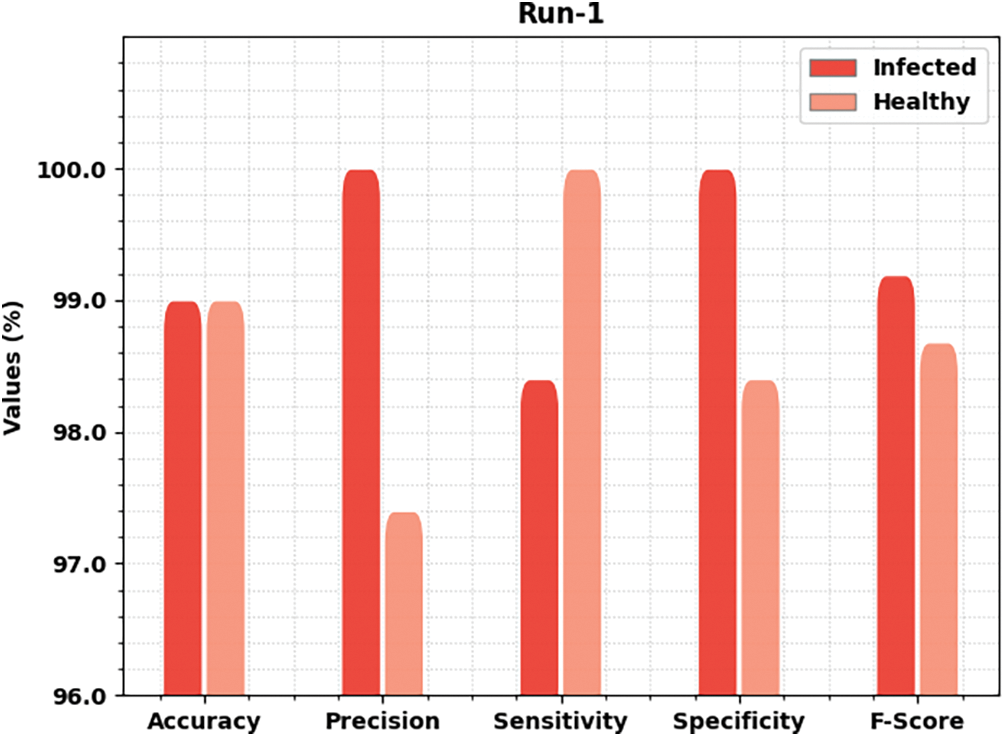 CSSE | Free Full-Text | Chimp Optimization Algorithm Based Feature ...