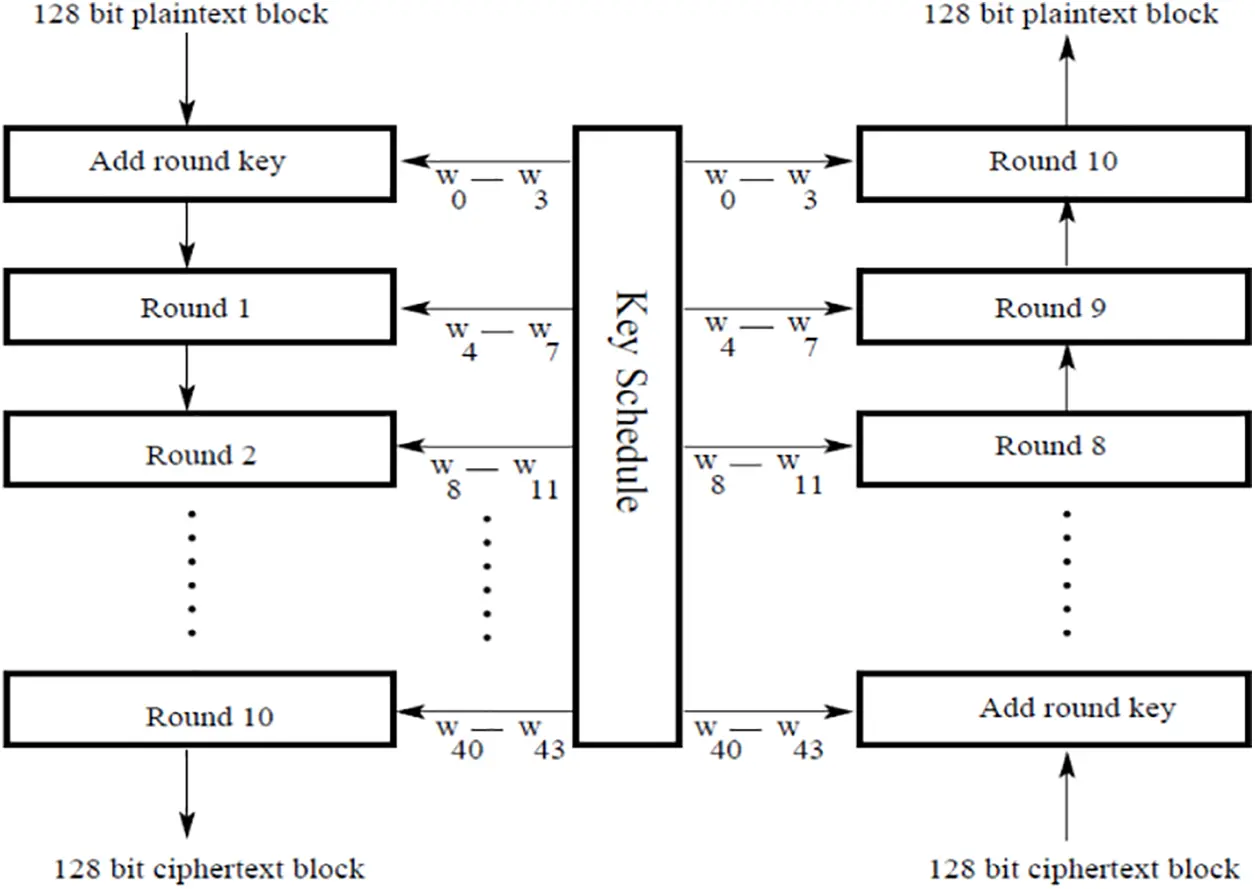 CSSE | Free Full-Text | Hybrid Dynamic Optimization for Multilevel ...