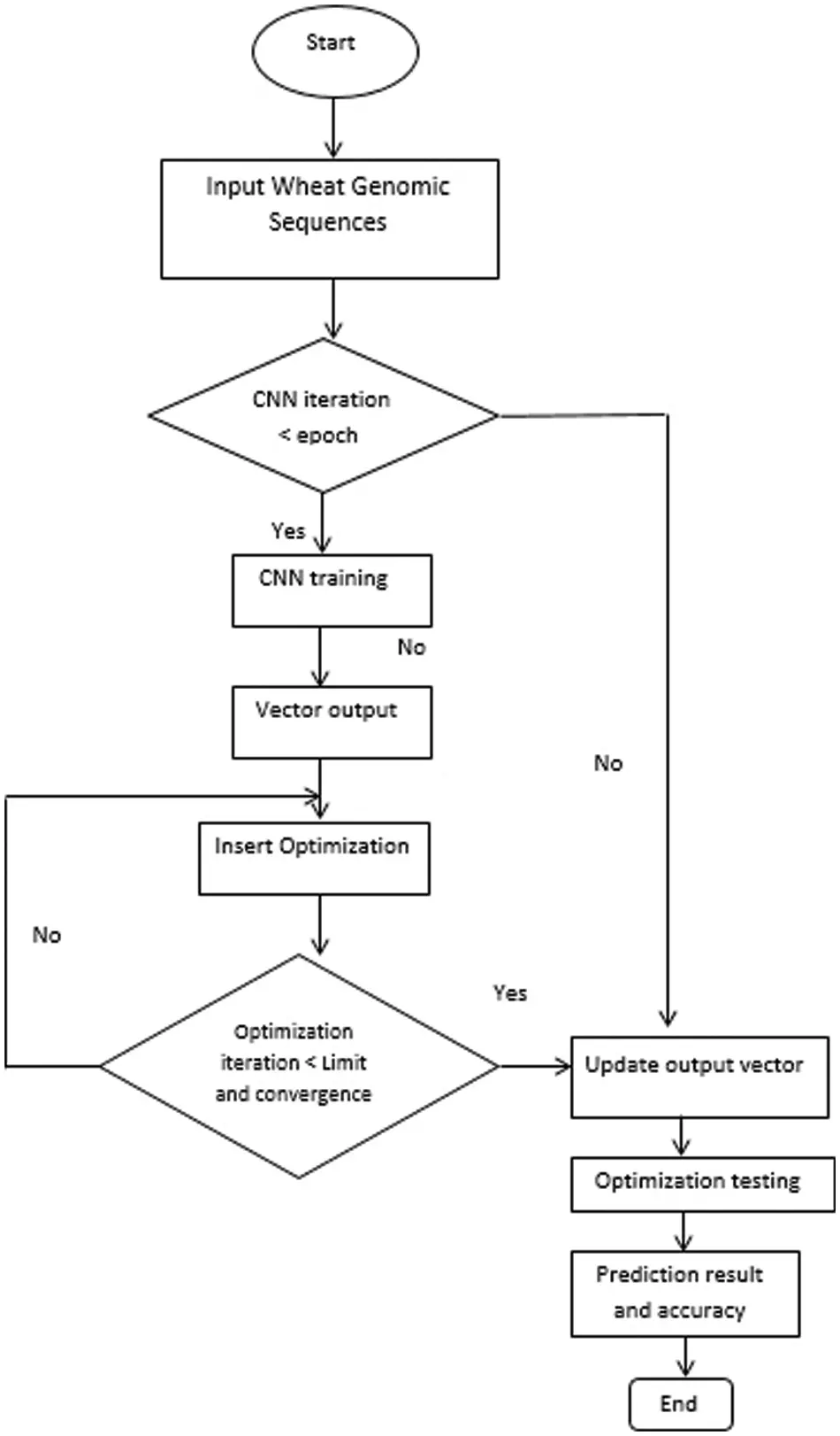 CSSE | Free Full-Text | A Novel Deep Learning-Based Model for ...