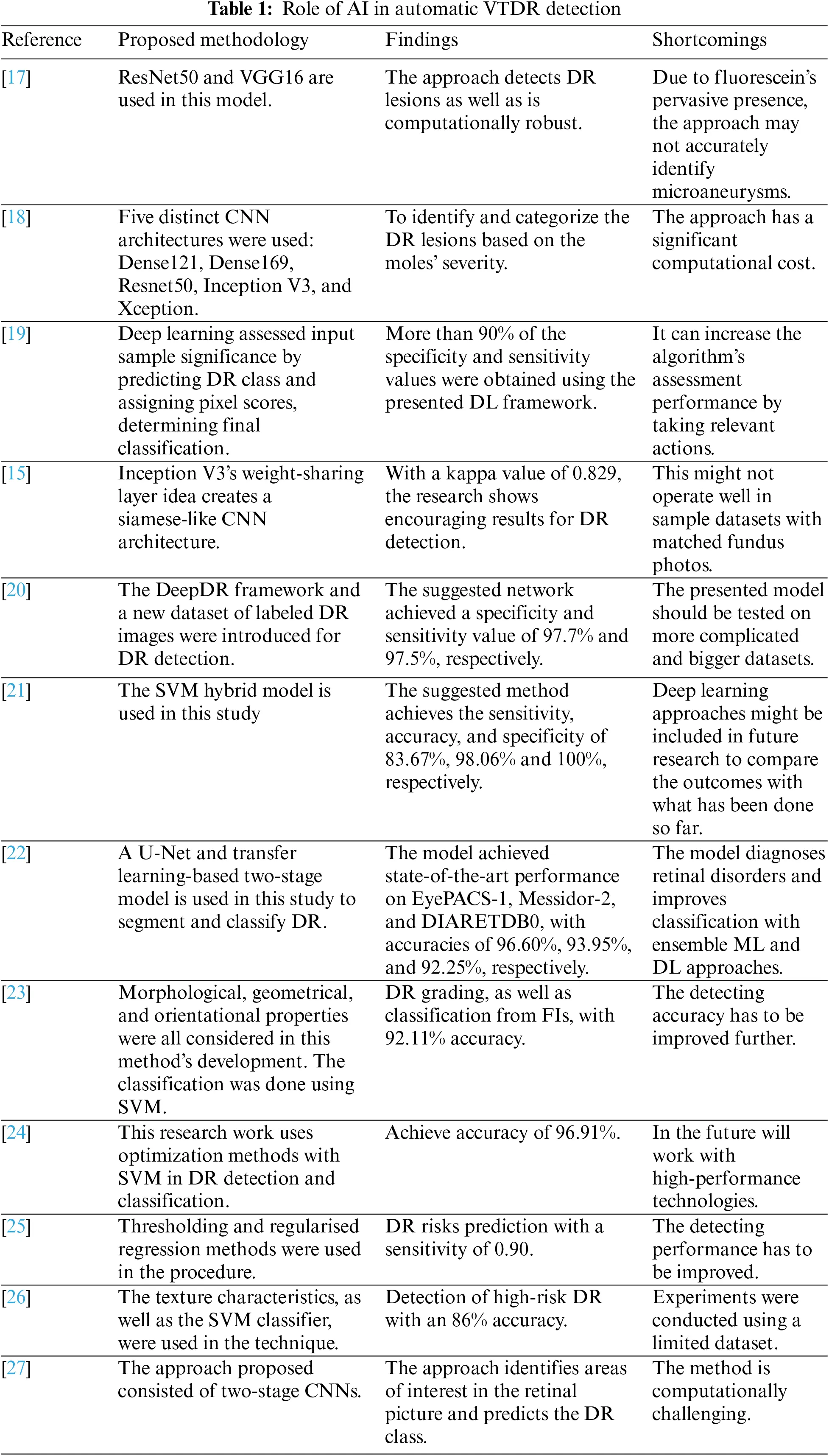 CSSE | Free Full-Text | DeepSVDNet: A Deep Learning-Based Approach for ...