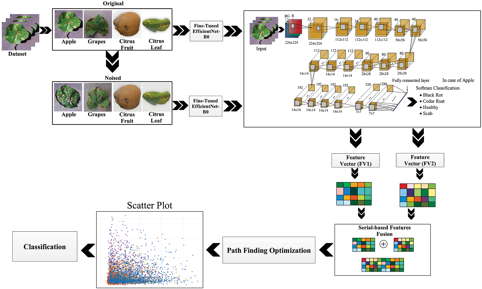 CSSE Free FullText An Artificial IntelligenceBased Framework for