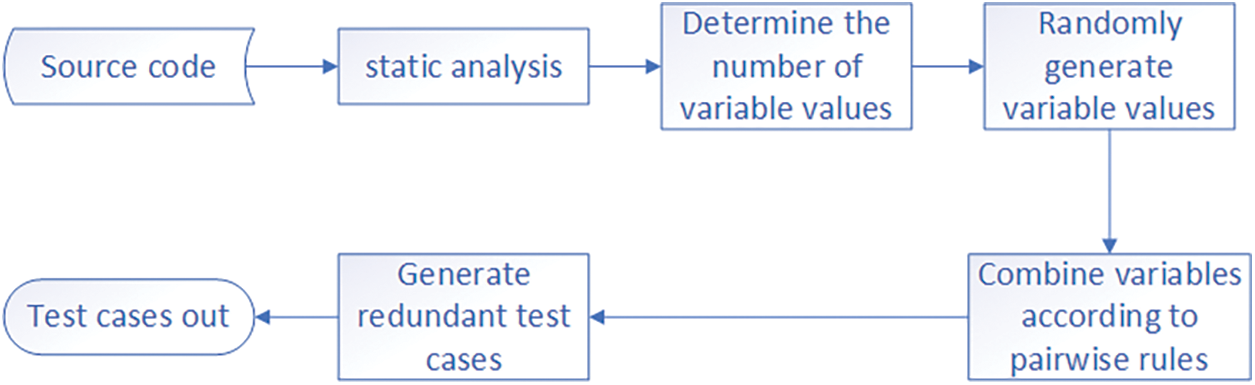CSSE | Free Full-Text | Test Case Generation Evaluator for the ...