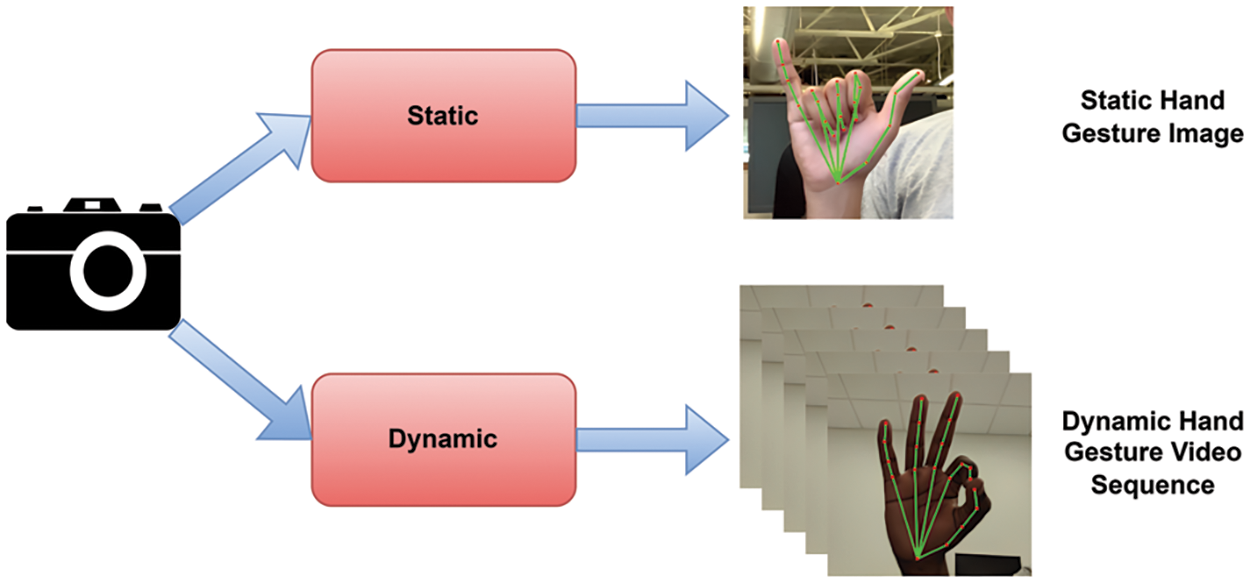 CSSE | Free Full-Text | Virtual Keyboard: A Real-Time Hand Gesture ...