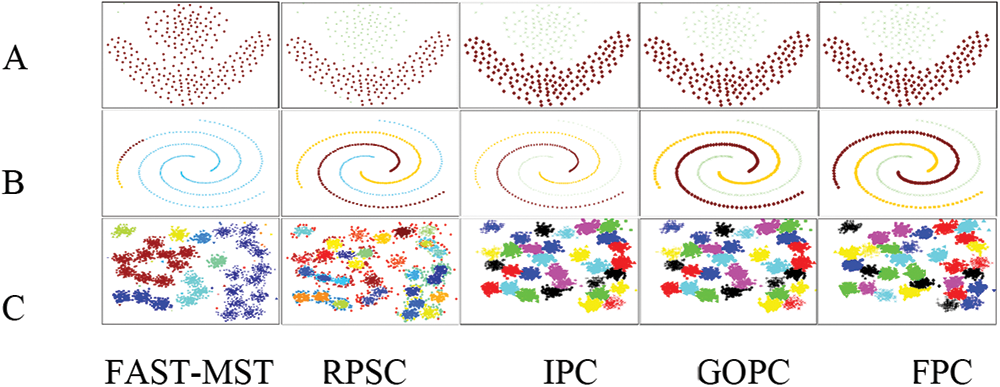 CSSE | Free Full-Text | Path-Based Clustering Algorithm with High ...