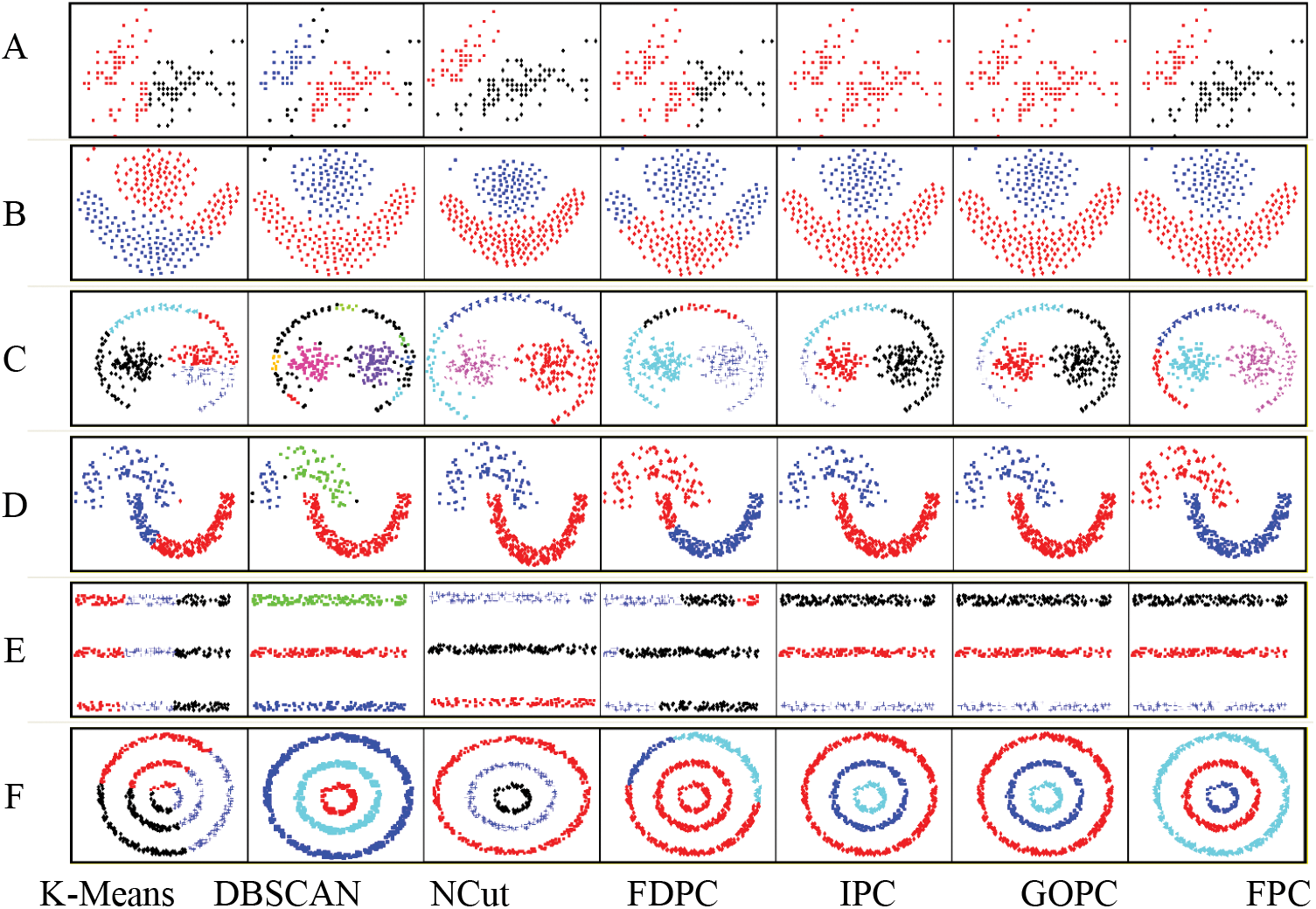 CSSE | Free Full-Text | Path-Based Clustering Algorithm with High ...