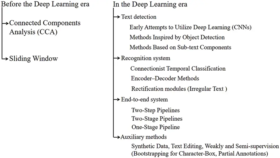 CSSE | Free Full-Text | Intelligent Image Text Detection via Pixel ...