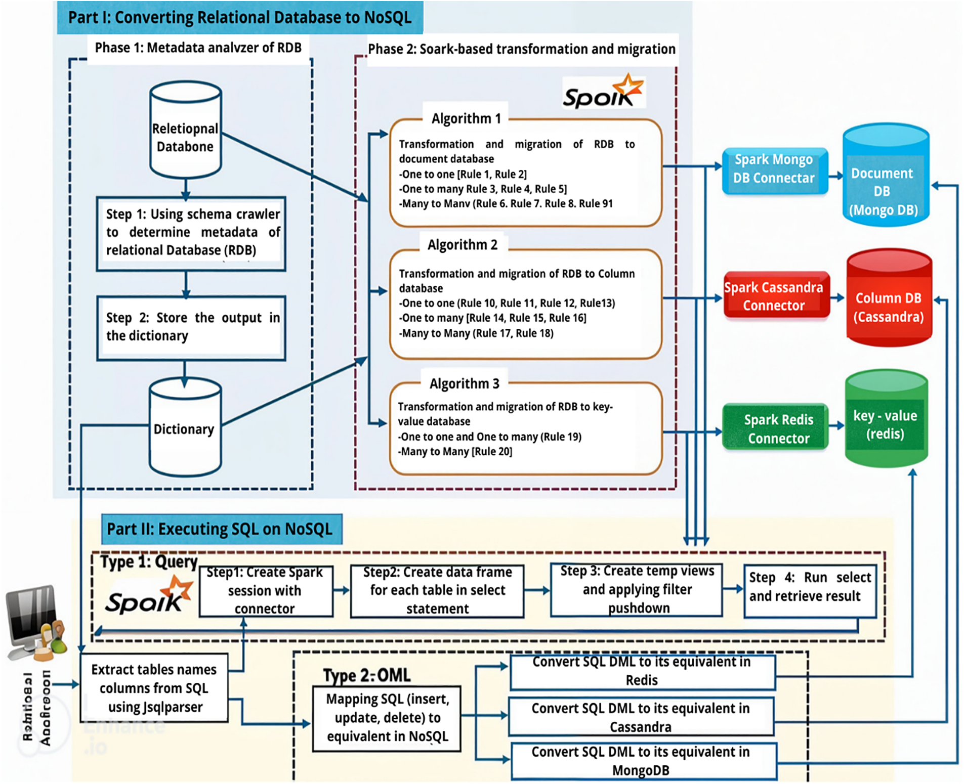 CSSE | Free Full-Text | A Systematic Review of Automated Classification ...