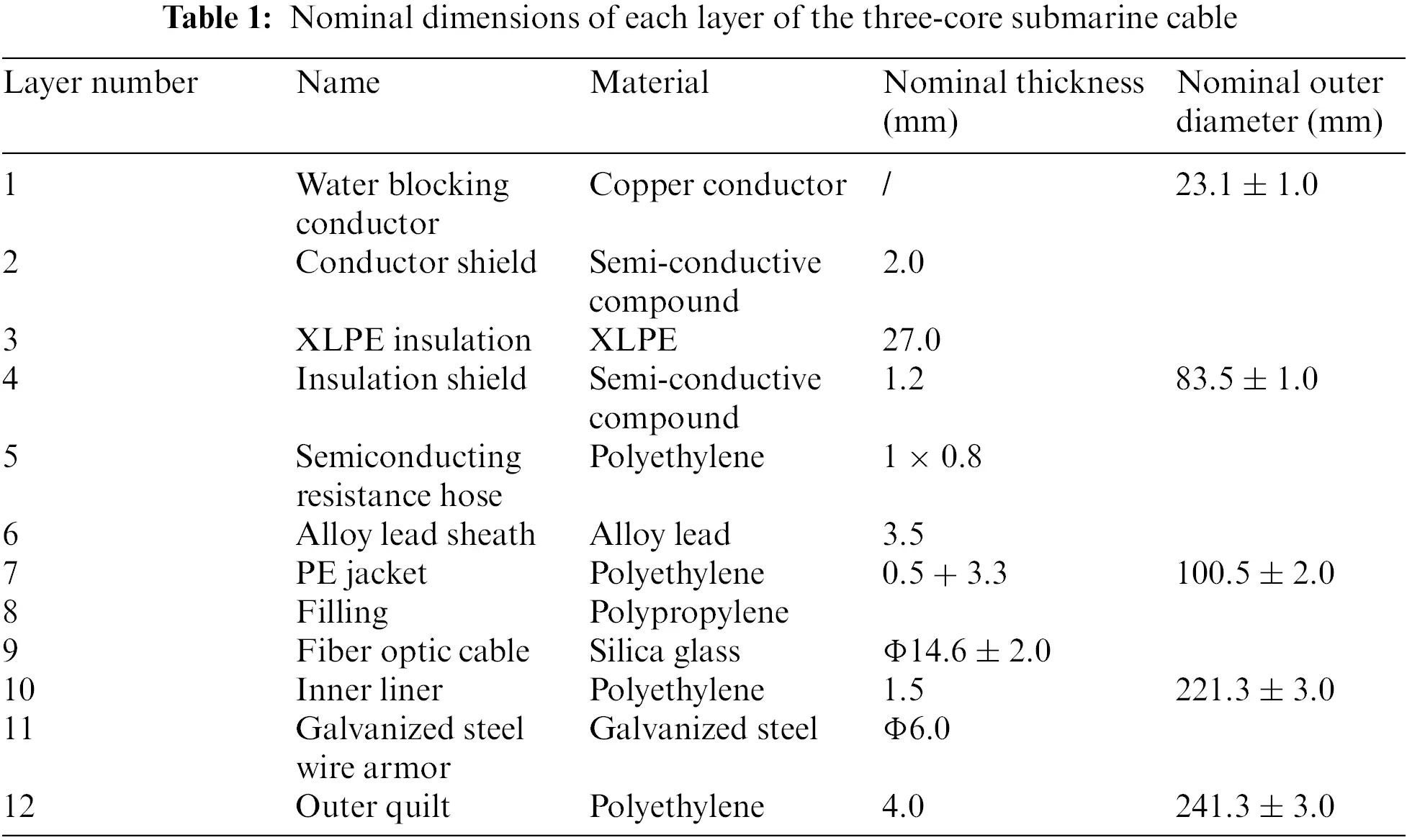 ENERGY Free FullText Research on Loss