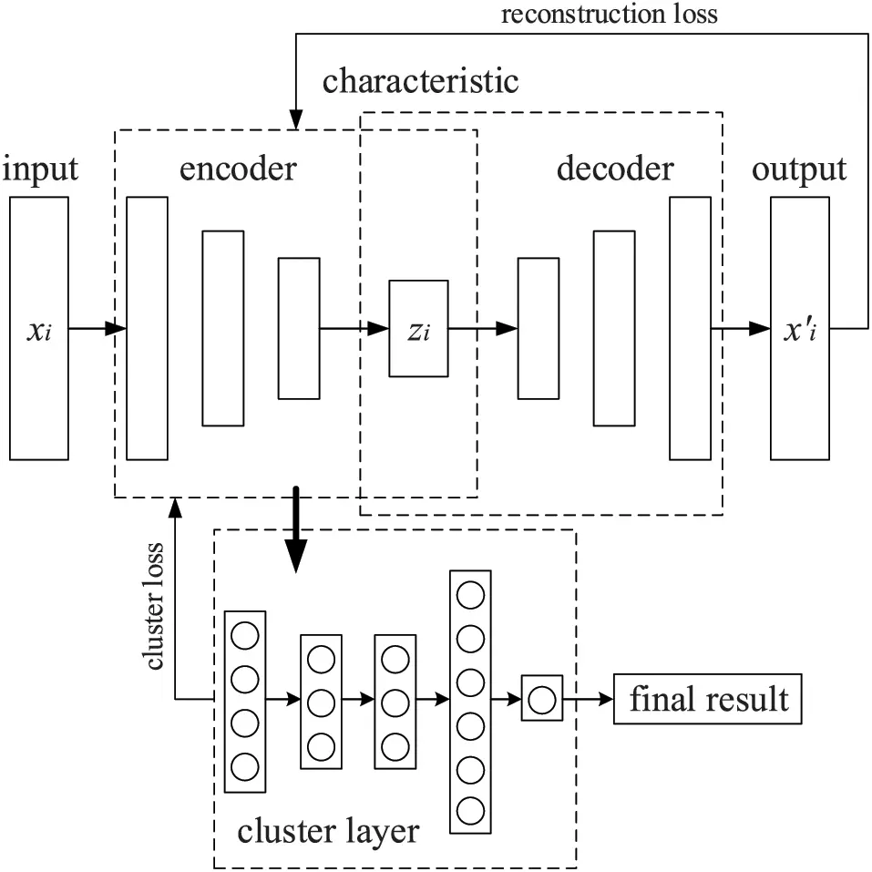 ENERGY | Free Full-Text | Identification of High-Risk Scenarios for ...