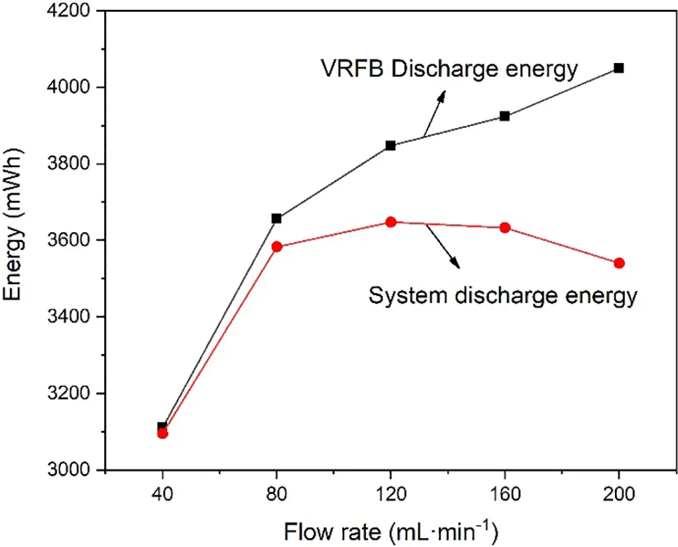 ENERGY | Free Full-Text | System Energy and Efficiency Analysis of 12.5 ...