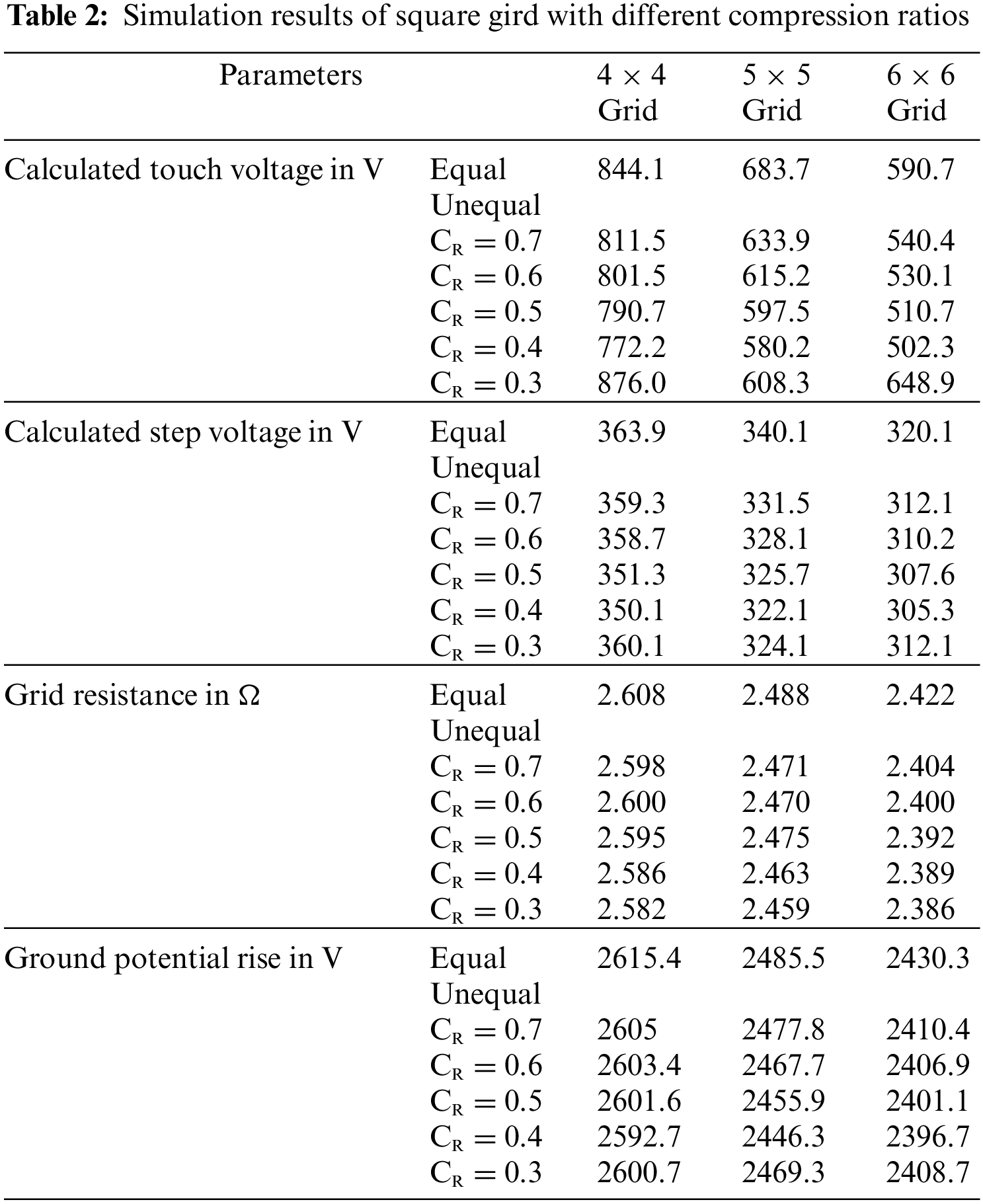 ENERGY | Free Full-Text | Comparative Analysis Of Equal And Unequal ...