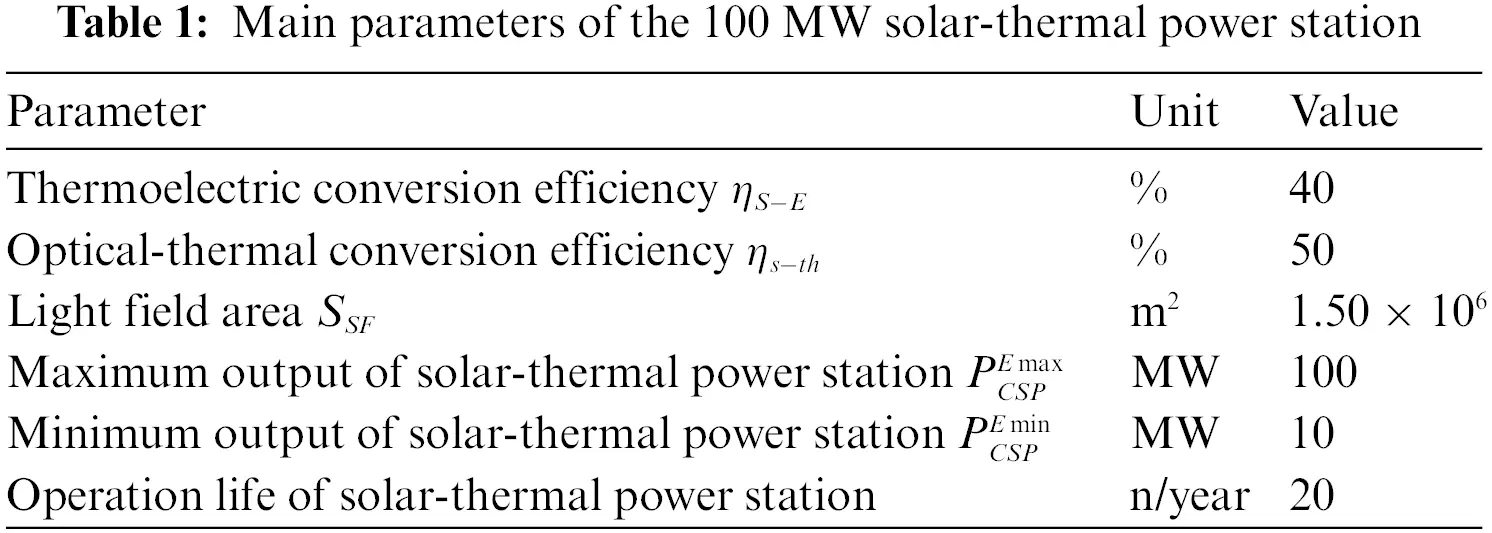 ENERGY | Free Full-Text | Optimal Configuration Method for the ...