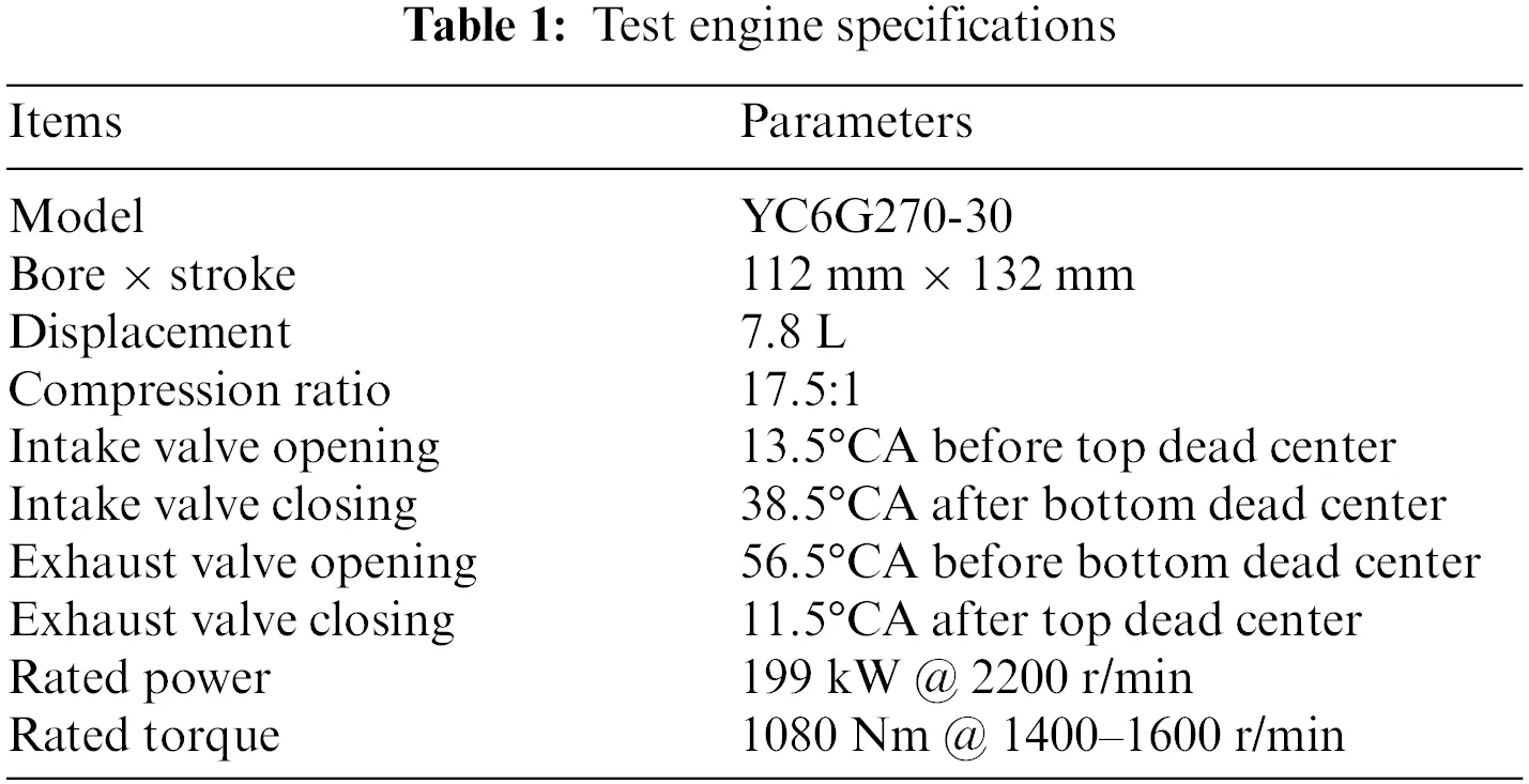 ENERGY Free FullText Test Research on the Knock of a CommonRail