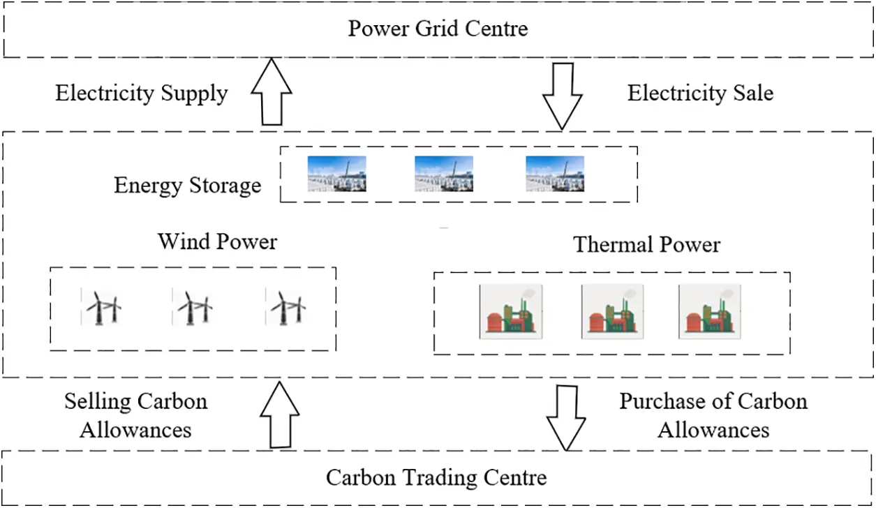 ENERGY Free FullText Distributed Robust Scheduling Optimization of