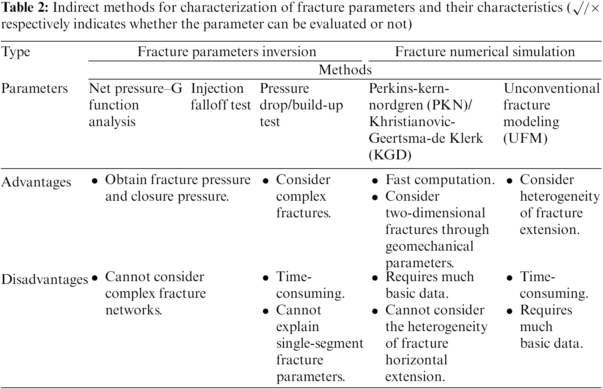 ENERGY Free FullText Hydraulic Fracture Parameter Inversion Method