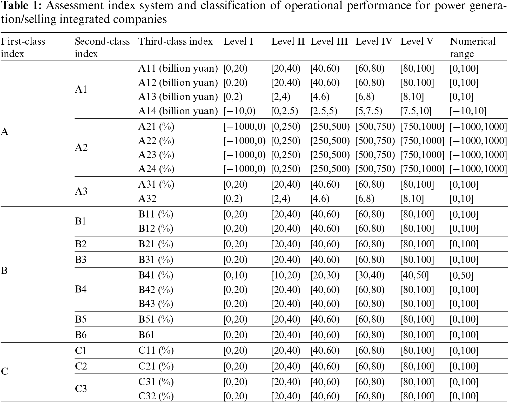 ENERGY Free FullText Assessment of Operational Performance in a