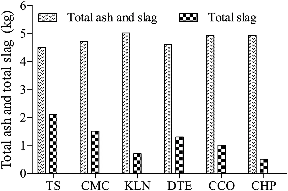 ENERGY Free FullText Slag Characteristics of Biomass Pellet Fuels