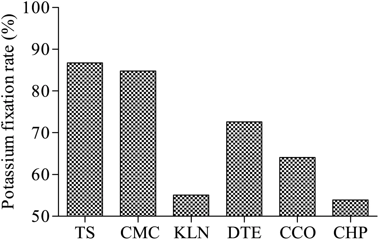 ENERGY Free FullText Slag Characteristics of Biomass Pellet Fuels