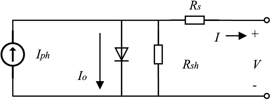 ENERGY | Free Full-Text | Maximum Power Point Tracking Based on ...