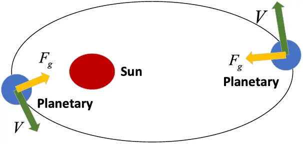 ENERGY | Free Full-Text | Maximum Power Point Tracking Based on ...
