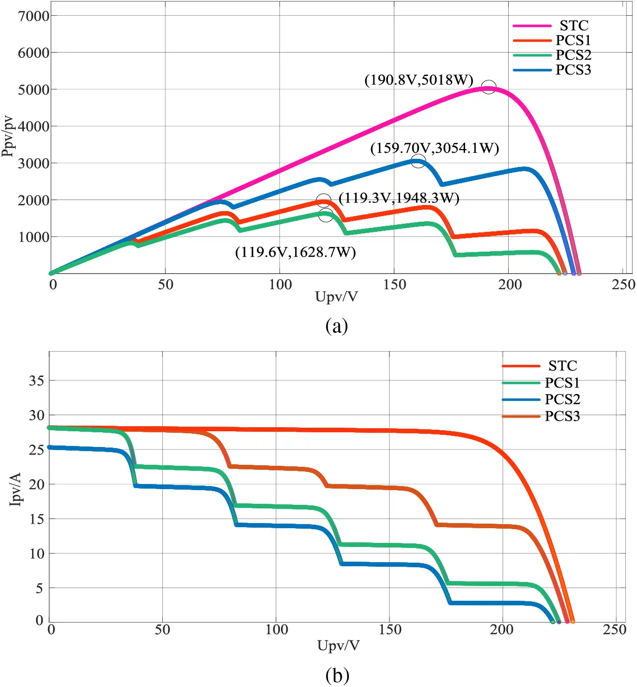 ENERGY | Free Full-Text | Maximum Power Point Tracking Based on ...