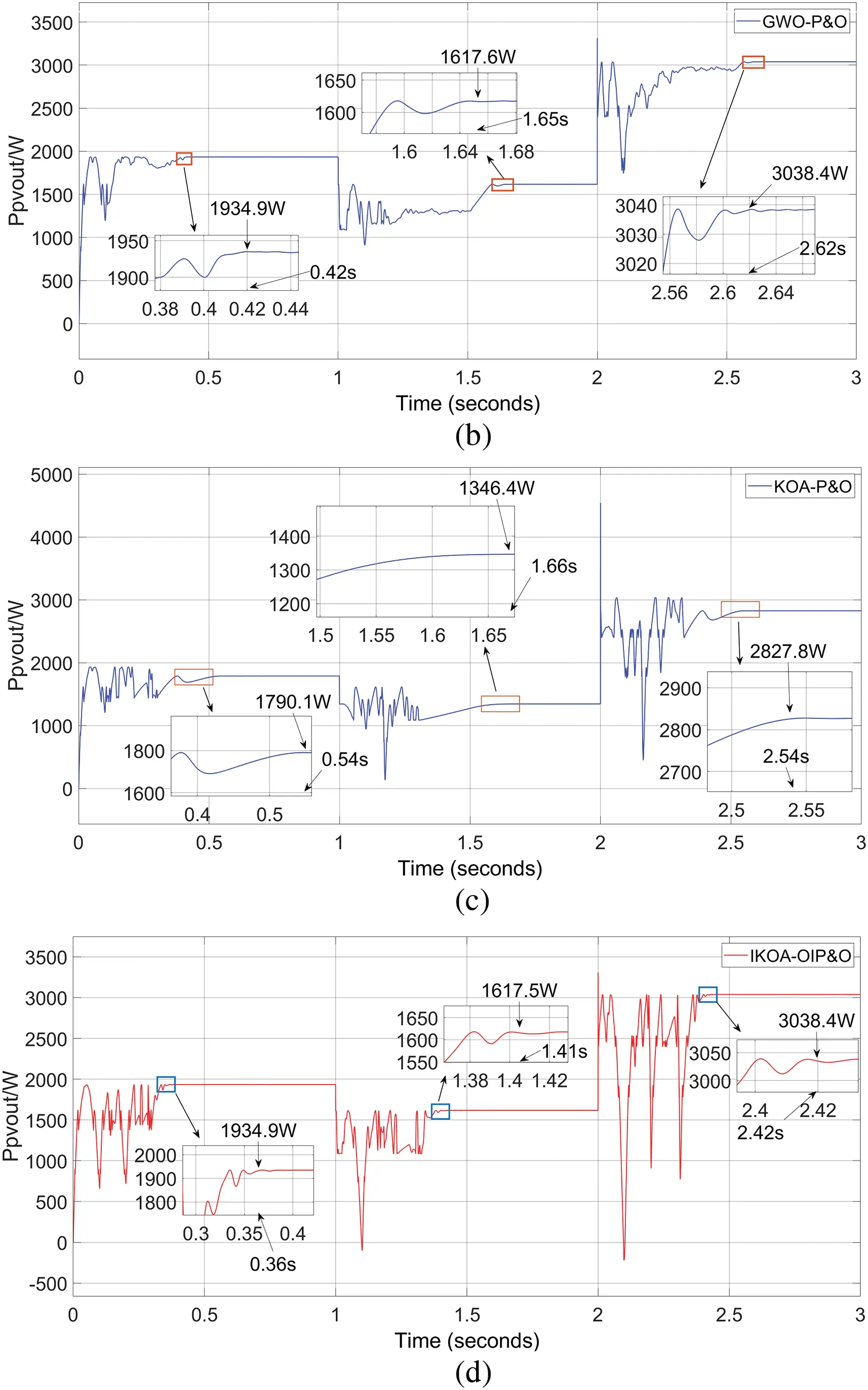 ENERGY | Free Full-Text | Maximum Power Point Tracking Based on ...