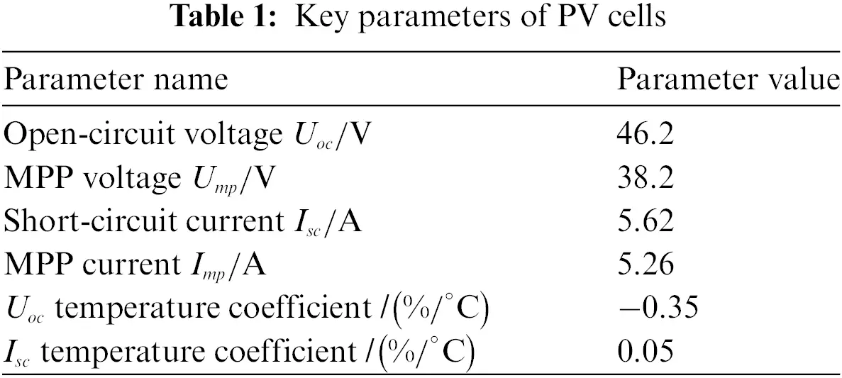 ENERGY | Free Full-Text | Maximum Power Point Tracking Based on ...