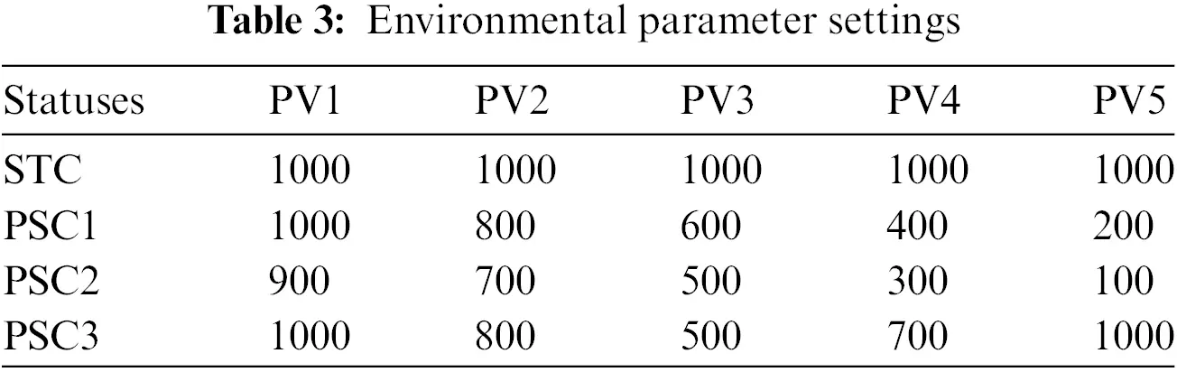 ENERGY | Free Full-Text | Maximum Power Point Tracking Based on ...
