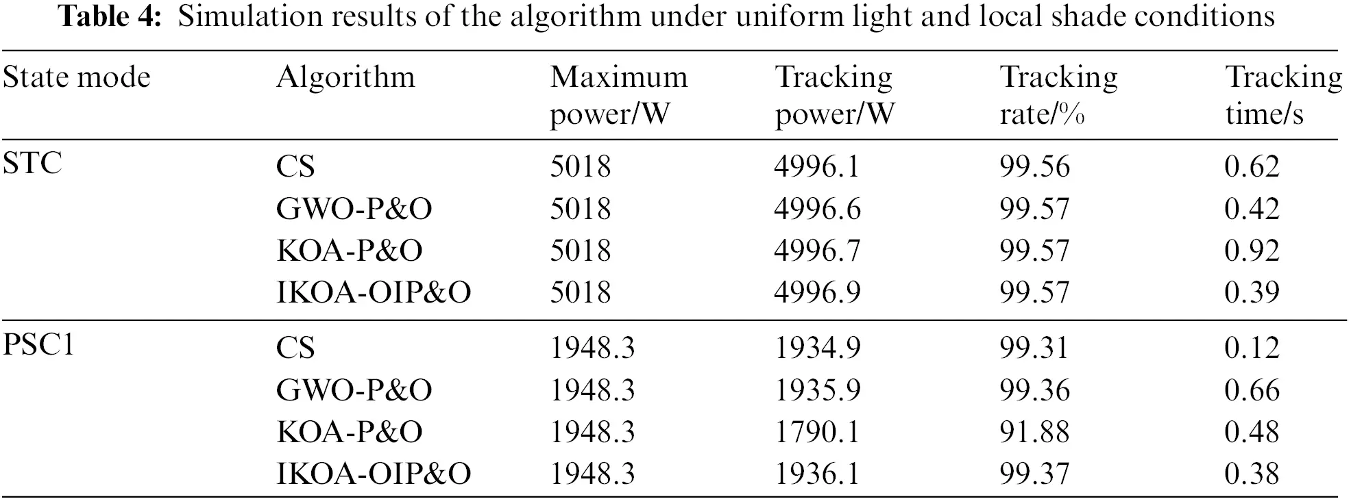 ENERGY | Free Full-Text | Maximum Power Point Tracking Based on ...