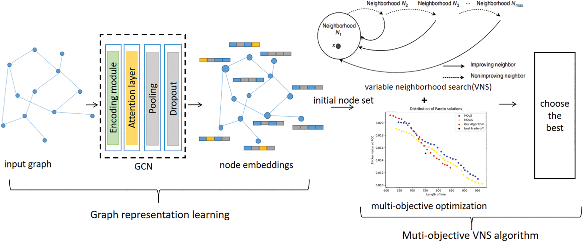ENERGY | Free Full-Text | GNN Representation Learning and Multi ...