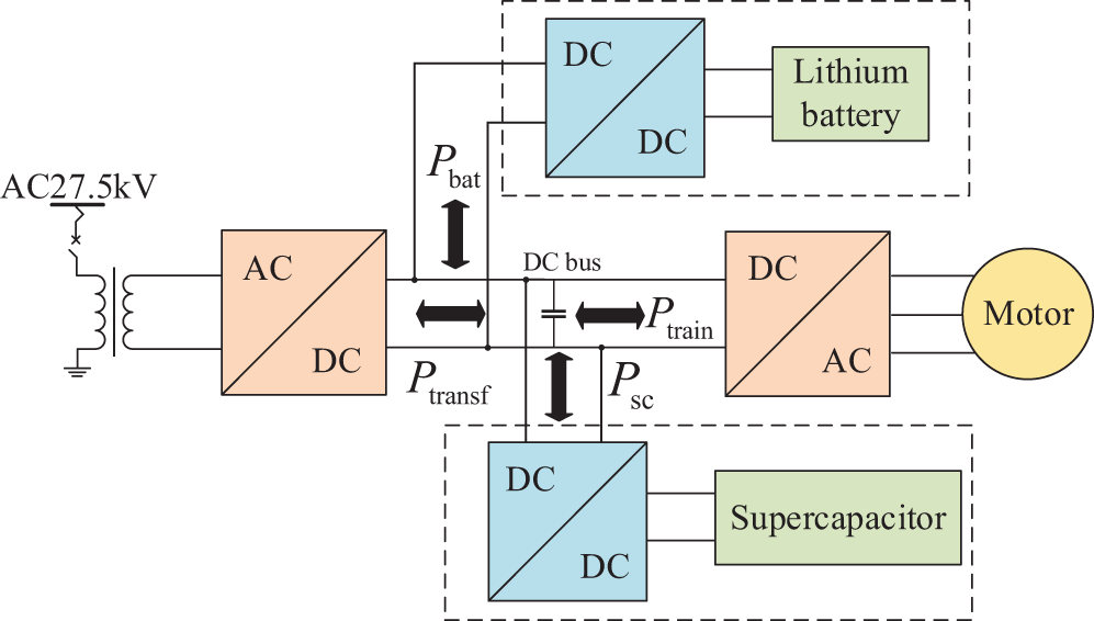 ENERGY | Free Full-Text | Modeling and Capacity Configuration ...